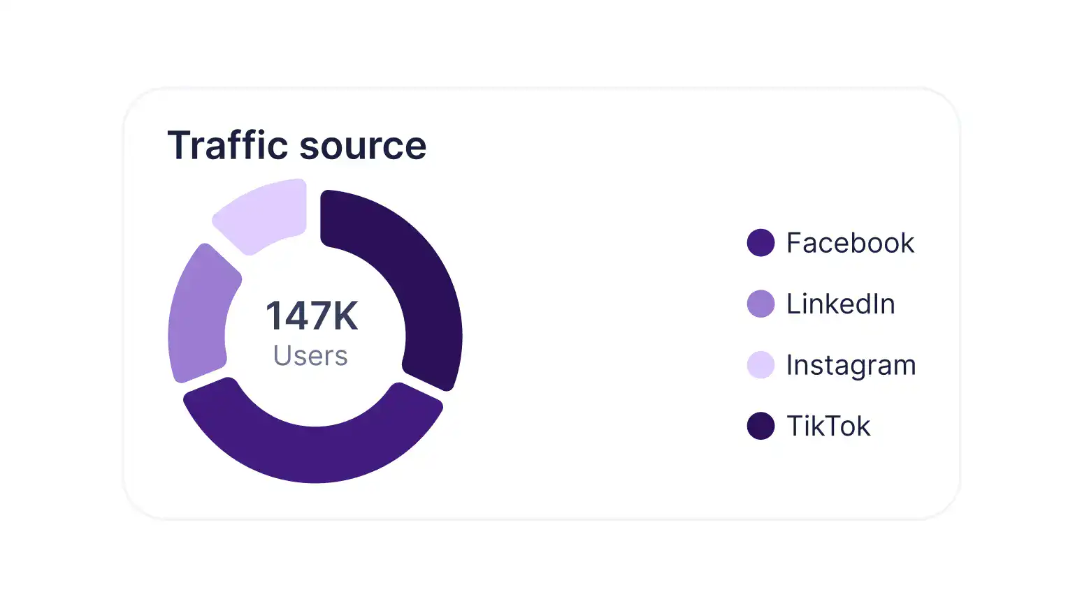 marketing and web in sync
