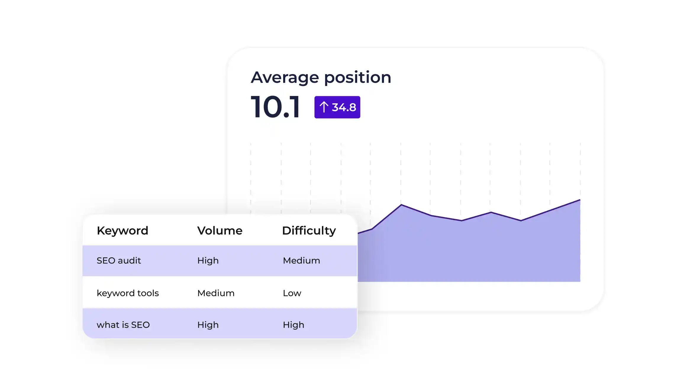 keyword research and strategy