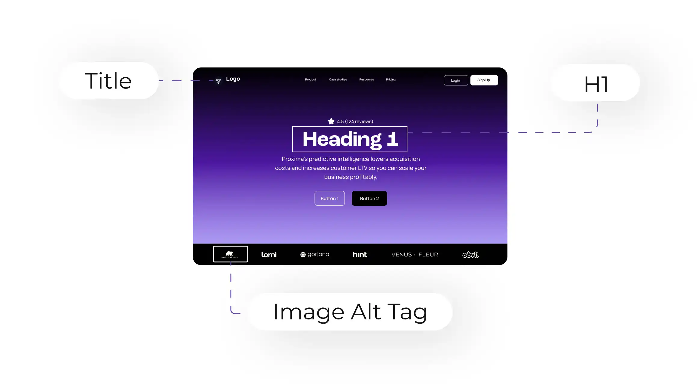 on page SEO